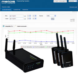 4007015 | HACCP-package 1 | Metos TempNet HACCP